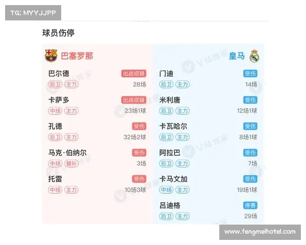 西甲德比激战:巴萨与皇马再度上演世纪之战,谁能笑到最后 西甲德比激战:巴萨与皇马再度上演世纪之战,谁能笑到最后