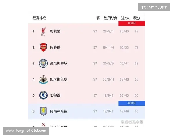 英超比赛半场战况盘点:各队半场比分和表现分析 英超比赛半场战况盘点:各队半场比分和表现分析